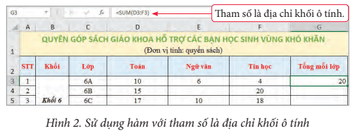 Tin học 7 Bài 10: Sử dụng hàm để tính toán