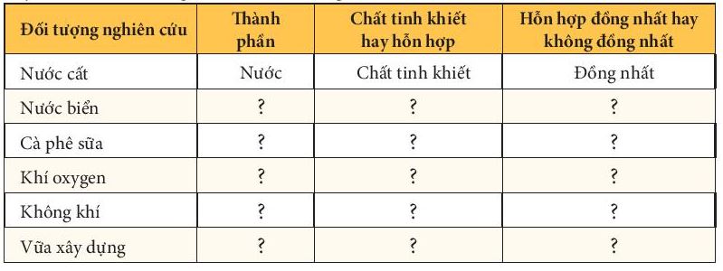 KHTN 6 Chân trời sáng tạo bài 15