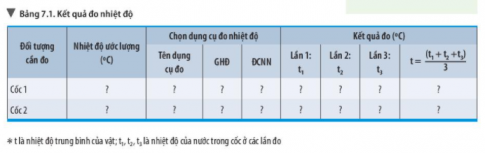 Giải KHTN lớp 6 Chân trời sáng tạo