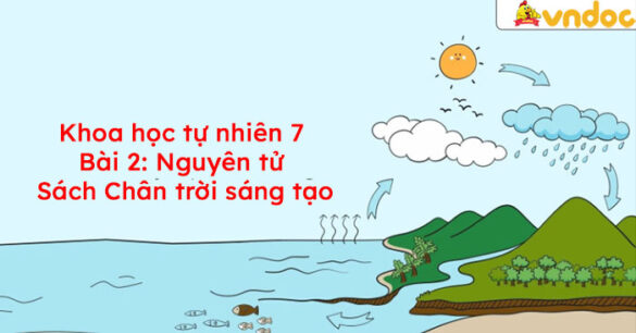 Khoa học tự nhiên 7 Bài 2: Nguyên tử CTST