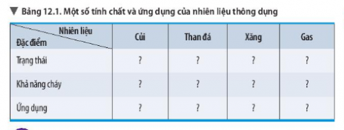 Giải KHTN 6 Chân trời sáng tạo