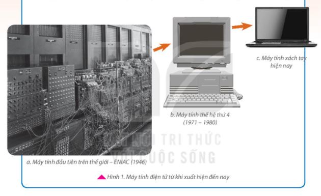 Giải Lịch sử 6 bài 1 Kết nối tri thức