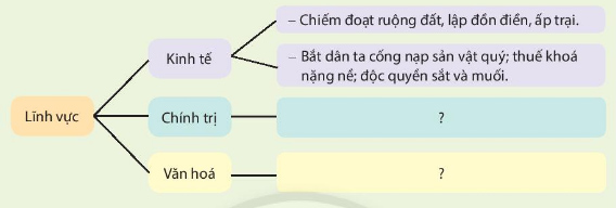 Lịch sử lớp 6 bài 16 CTST