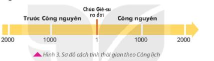 Lịch sử lớp 6 bài 3 Kết nối tri thức