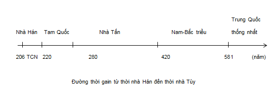 Lịch sử 6 bài 9 Kết nối tri thức