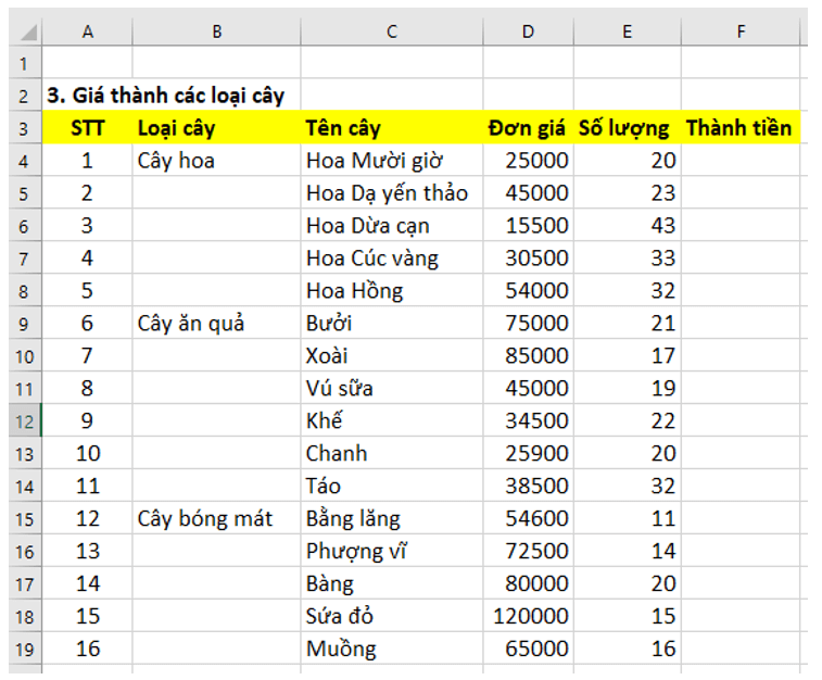 Em hãy tạo một trang tính mới trong bảng tính