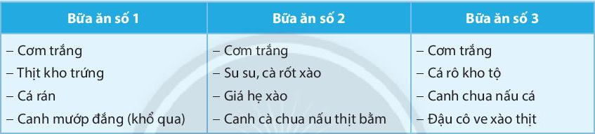 Công nghệ 6 bài 4 sách Chân trời sáng tạo