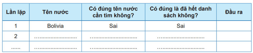 Tin học 7 Bài 14: Thuật toán tìm kiếm tuần tự