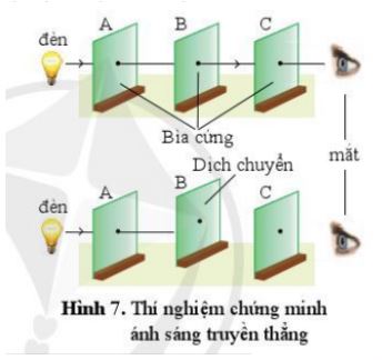 Mở đầu. Giới thiệu mục đích học tập môn Vật Lí CD