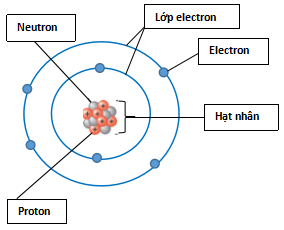 Trang 16 Khoa học tự nhiên 7 CTST