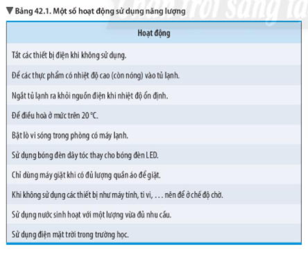 KHTN lớp 6 bài 42 Bảng 42.1