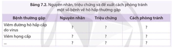 Vận dụng trang 49 Sinh học 11