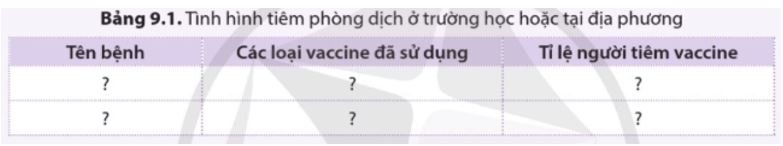 Vận dụng trang 67 Sinh học 11