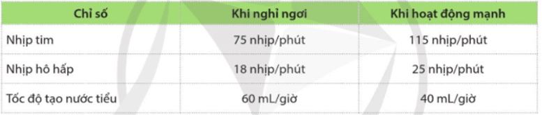 Câu hỏi 5 trang 74 Sinh học 11