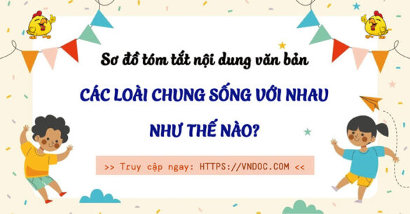 Sơ đồ tóm tắt nội dung văn bản Các loài chung sống với nhau như thế nào?