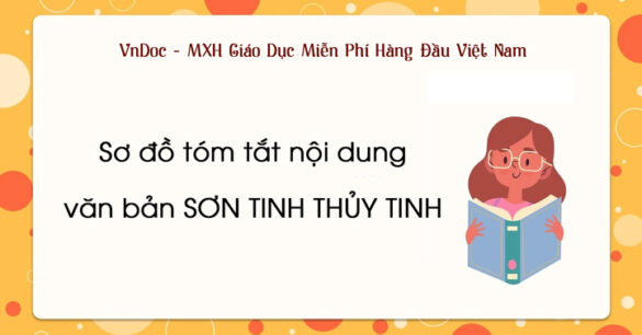 Sơ đồ tóm tắt nội dung văn bản Sơn Tinh Thủy Tinh lớp 6