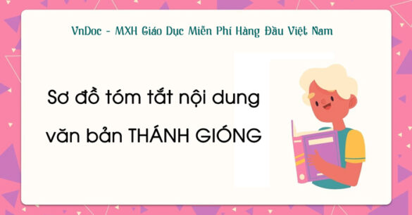 Sơ đồ tóm tắt nội dung văn bản Thánh Gióng