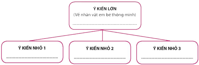 Soạn bài Em bé thông minh - Nhân vật kết tinh trí tuệ dân gian