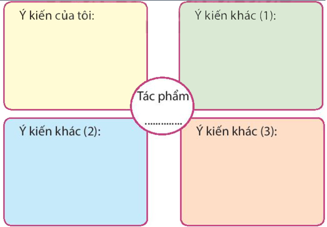 Ôn tập trang 75