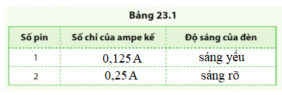 Khoa học tự nhiên 8