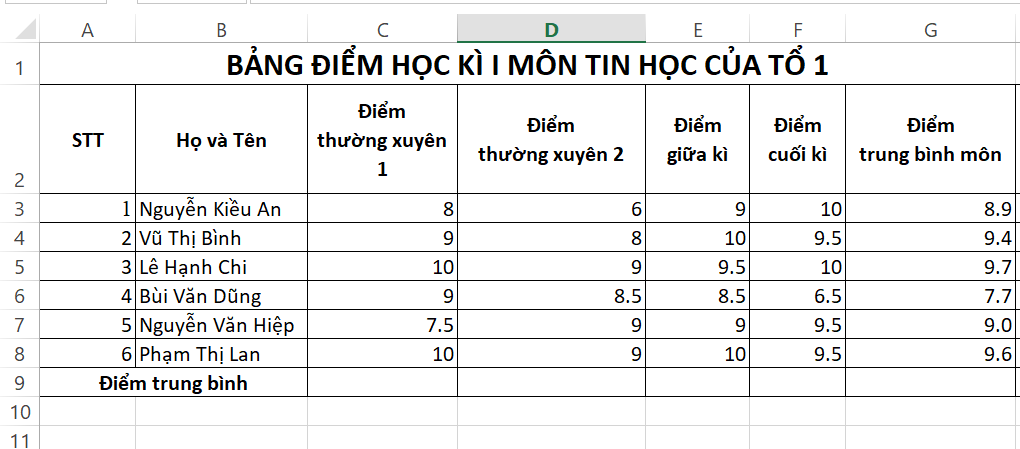 Khởi động MS Excel, thực hiện nhập dữ liệu ở Bảng 1 (trang 33) vào trang tính