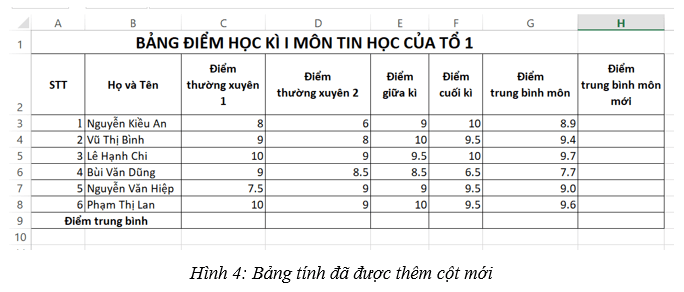 Khởi động MS Excel và mở bảng tính có tên Bang_diem_Tin_hoc_To_1 đã