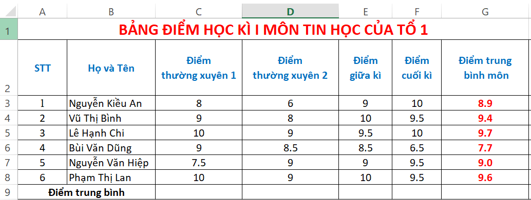 Khởi động MS Excel và mở bảng tính có tên Bang điem_Tin_hoc_To_1