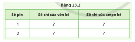 Khoa học tự nhiên 8