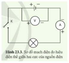 Khoa học tự nhiên 8