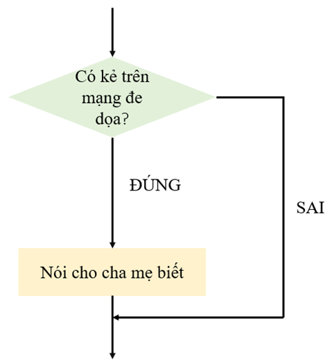 Tin học 6 bài 15 KNTT