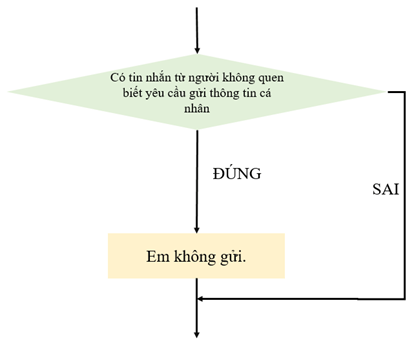 Tin học 6 bài 15 KNTT