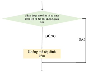 Tin học 6 bì 15 KNTT