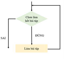 Tin học 6 bài 15 sách KNTT