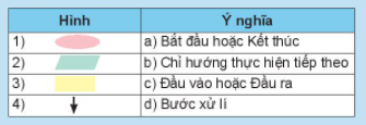 Tin học 6 bài 15