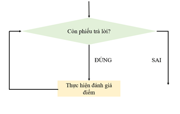 Tin học 6 bài 16 sách KNTT