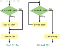 Tin học 6 bài 16 KNTT