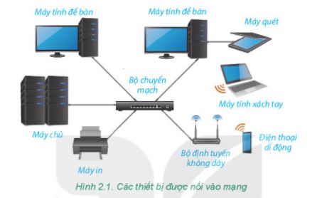 Tin học 6 Kết nối tri thức