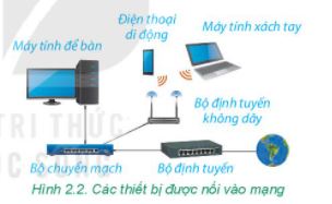 Tin học 6 Kết nối tri thức