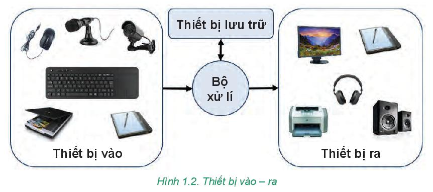 Tin học 7 bài 1 Kết nối tri thức