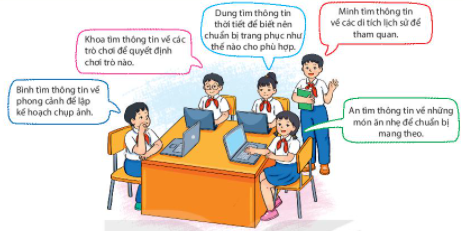 Giải Tin học lớp 6 bài 1 sách KNTT