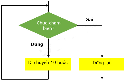 Tin học 6 bài 16 KNTT