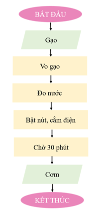 Tin học lớp 6 bài 16 sách KNTT