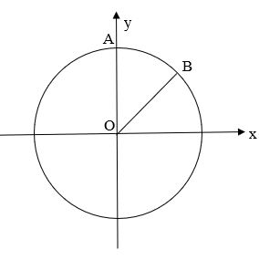 Toán 11 Chân trời sáng tạo bài 1 Góc lượng giác