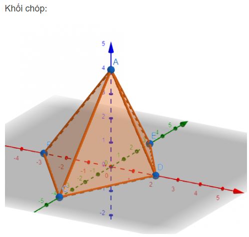 Toán 11 Chân trời sáng tạo bài 1: Vẽ hình khối bằng phần mềm GeoGebra. Làm kính 3D