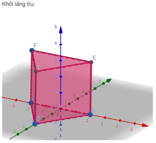 Toán 11 Chân trời sáng tạo bài 1: Vẽ hình khối bằng phần mềm GeoGebra. Làm kính 3D