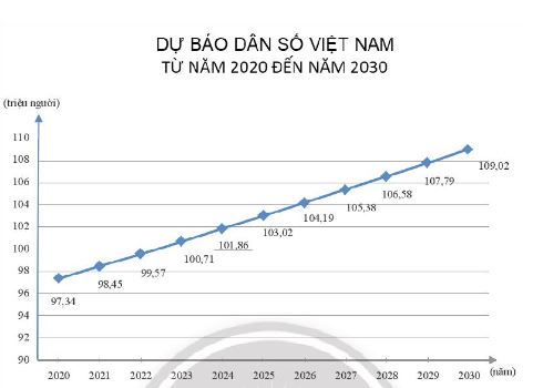 Toán 11 Chân trời sáng tạo bài 2