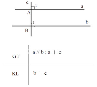 Bài 1