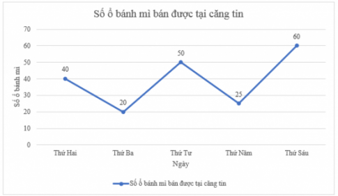 Giải bài tập cuối chương 5 trang 106