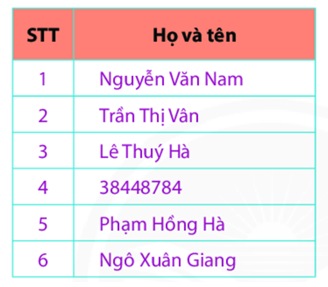 Top 3 Đề thi giữa kì 1 toán 6 Chân trời sáng tạo năm 2023 - 2024