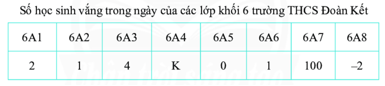 Top 3 Đề thi giữa kì 1 toán 6 Chân trời sáng tạo năm 2023 - 2024